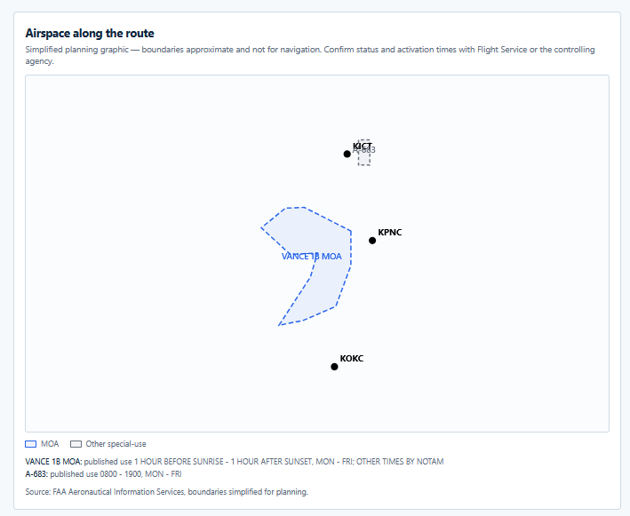 The route airspace diagram.