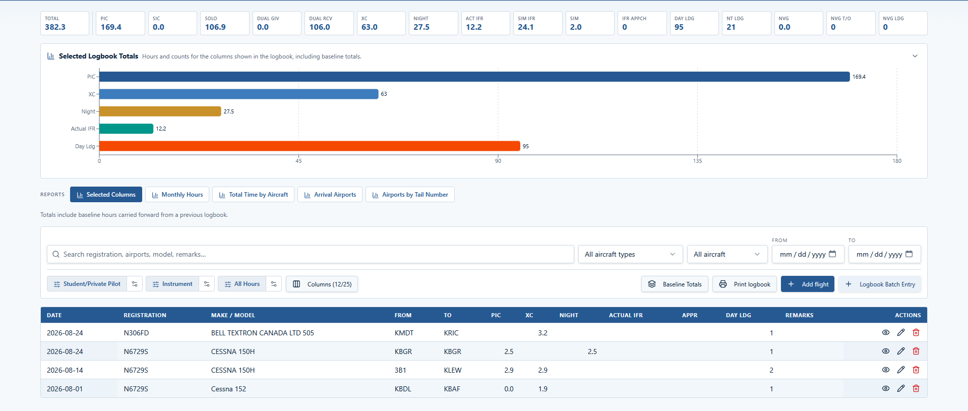 Log Scan Pro pilot logbook dashboard showing totals, a selected-totals bar chart, filters and the logbook entry grid
