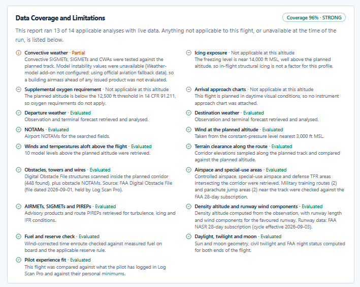 Data coverage and limitations.